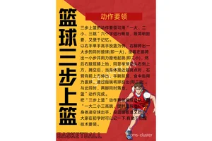哪里可以找到传统的篮球训练方法